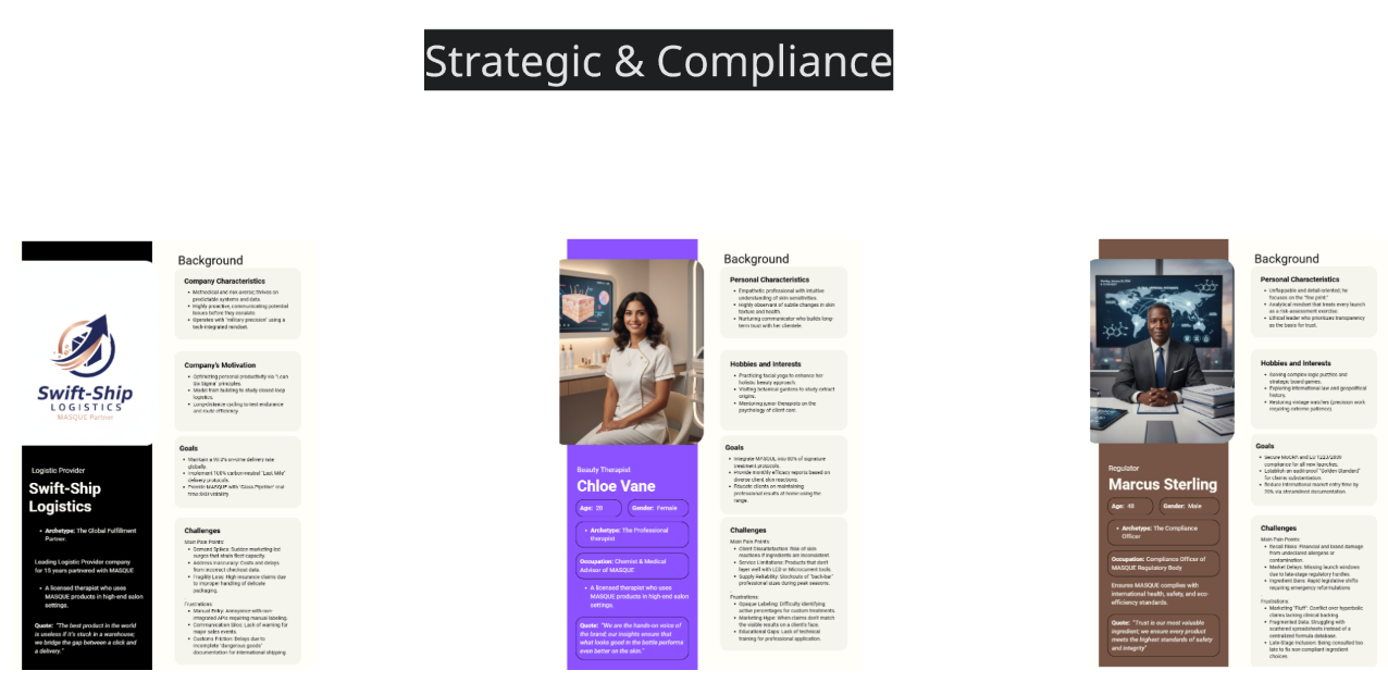 Miro 3 - Strategy & Compliance